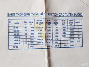 Bán đất khu dân cư KCN Tân Hương – Tiền Giang