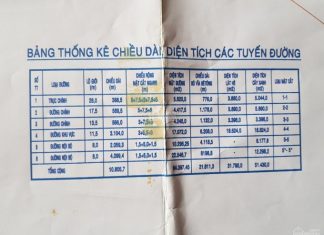 Bán đất khu dân cư KCN Tân Hương - Tiền Giang